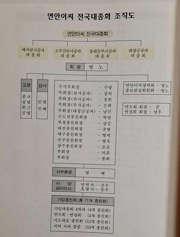 연안이씨대종회, 2023년 연안이씨 종보 발행