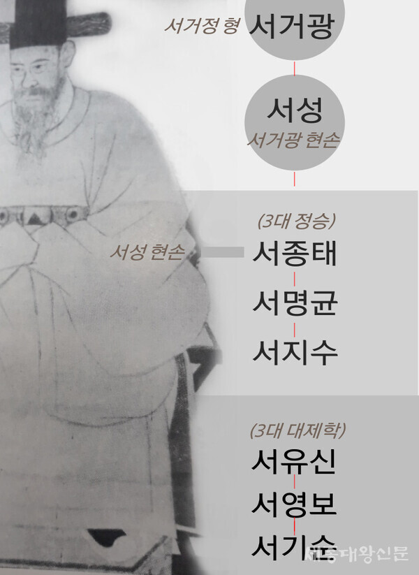 [향토사 발굴] 전라관찰사 서유구, 한양에서 전주까지의 여행일지