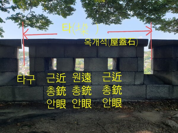 [한양인문학] 한양도성 성벽의 구조, 여장 체성은 무엇일까